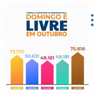 Acompanhe a evolução do uso do Cartão Vamu Cidadão nas eleições. Imagem: Ascom SMTT