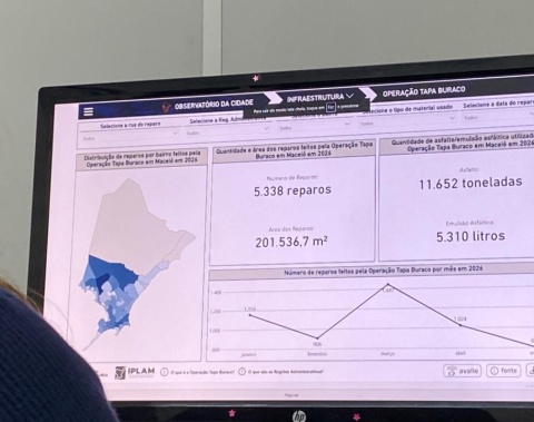 Observatório da Cidade passa a contar com dados da Defesa Civil