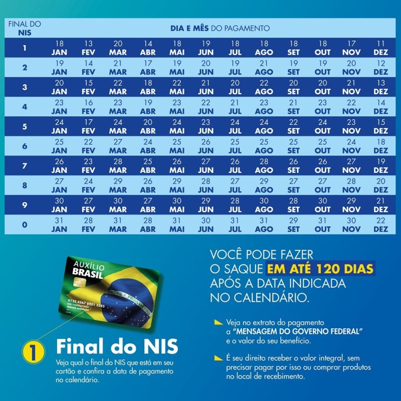 Imagem ilustrativa sobre Bolsa Família 2026: Pagamento de Setembro já começa nesta quinta e 19,2 milhões de famílias aguardam a transferência