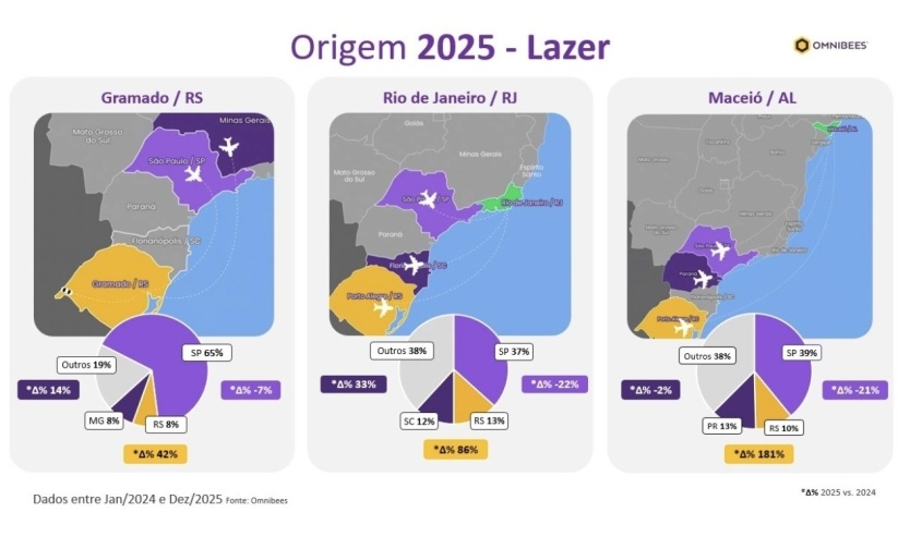 Pesquisa Omnibees. Foto: arquivo Semtur.