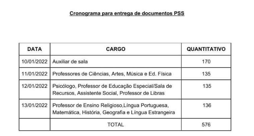 Conograma, definido através de portaria, estabelece dia e hora das entregas de documentos por funções.