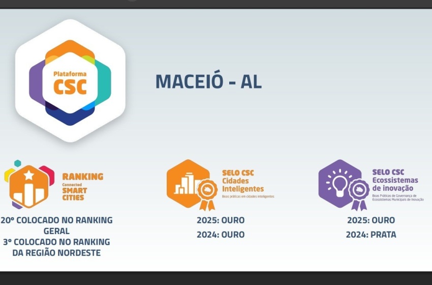 Prefeitura de Maceió posiciona capital entre as mais bem avaliadas em cidades inteligentes