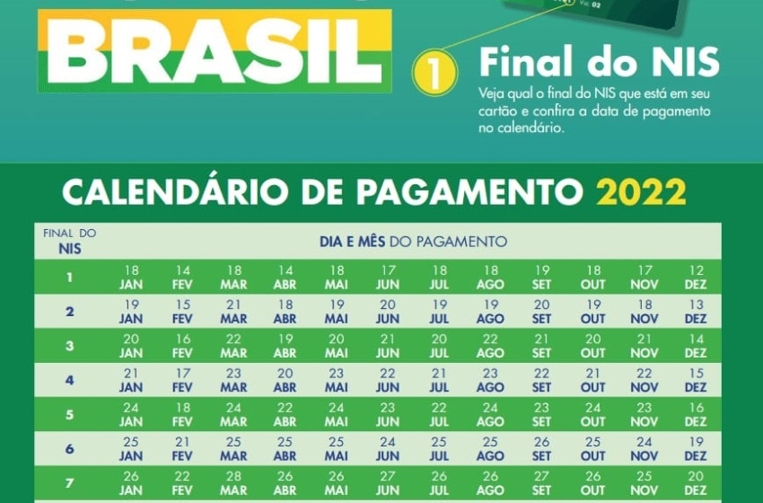 Beneficiários do Auxílio Brasil com NIS final 3 recebem nesta quarta-feira (16)