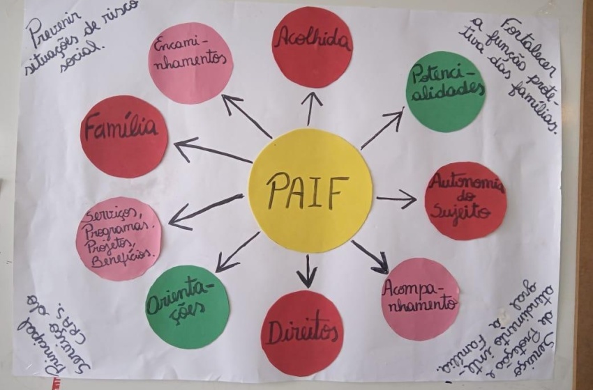 Famílias acompanhadas pelo Centro de Referência de Assistência Social participam de oficina