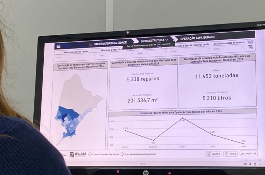 Dados da Operação Tapa-Buraco agora estão ao alcance de todos