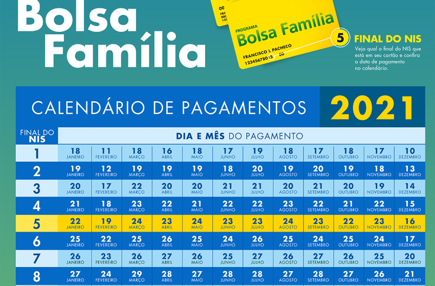 Bolsa Família segue calendário de pagamento referente ao mês de junho