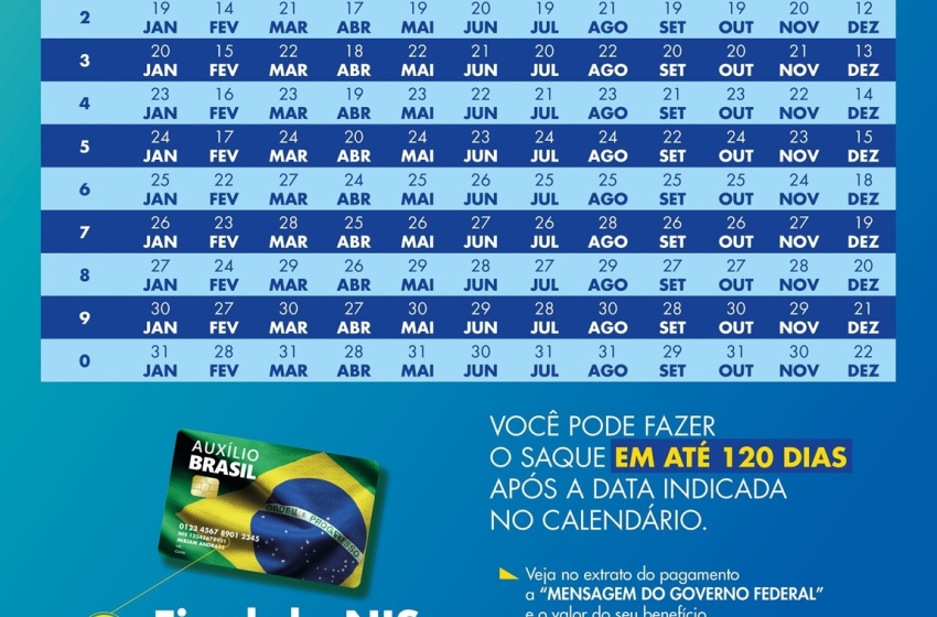Calendário de pagamento do Auxílio Brasil de 2023 é divulgado para beneficiários